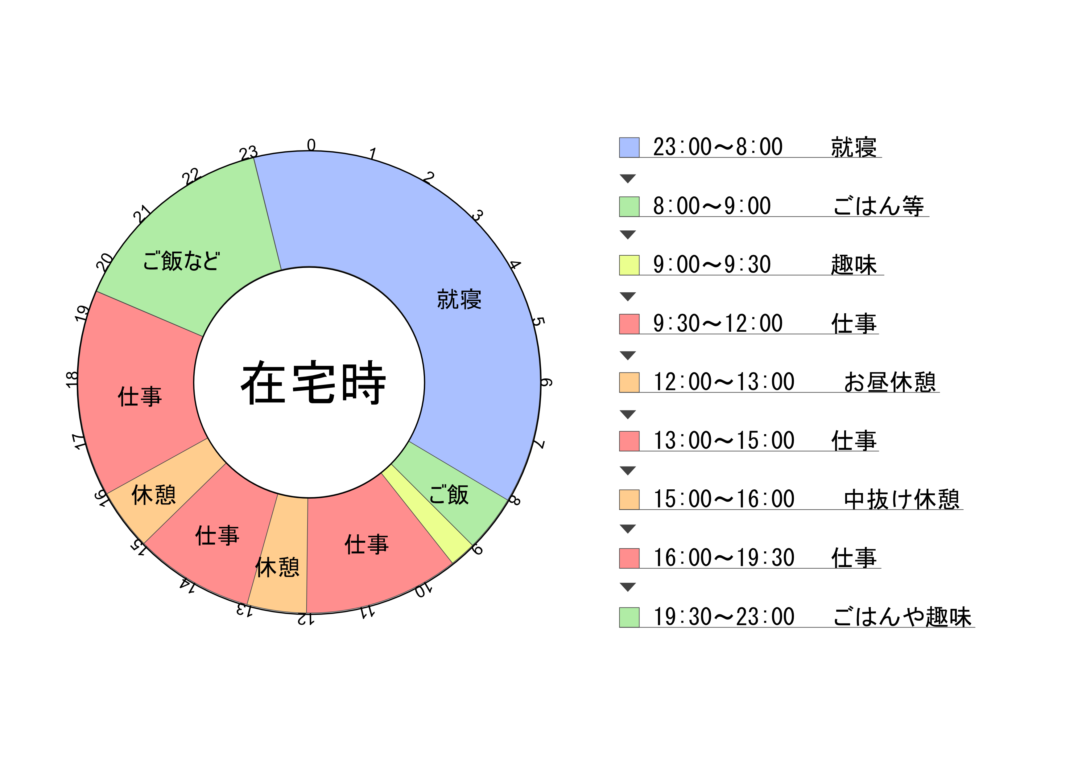 在宅時円グラフ.png