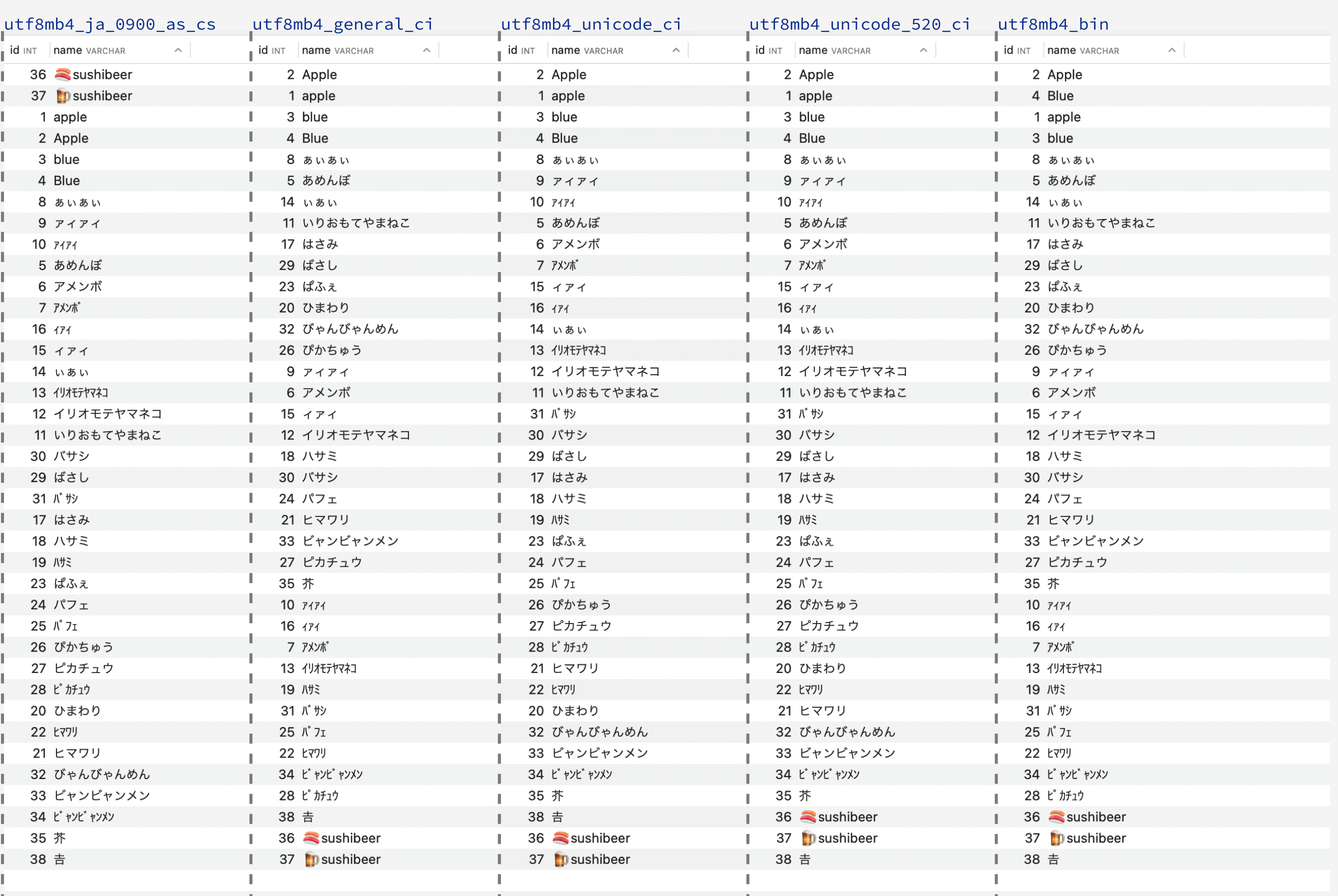 違うCOLLATIONでソートした結果